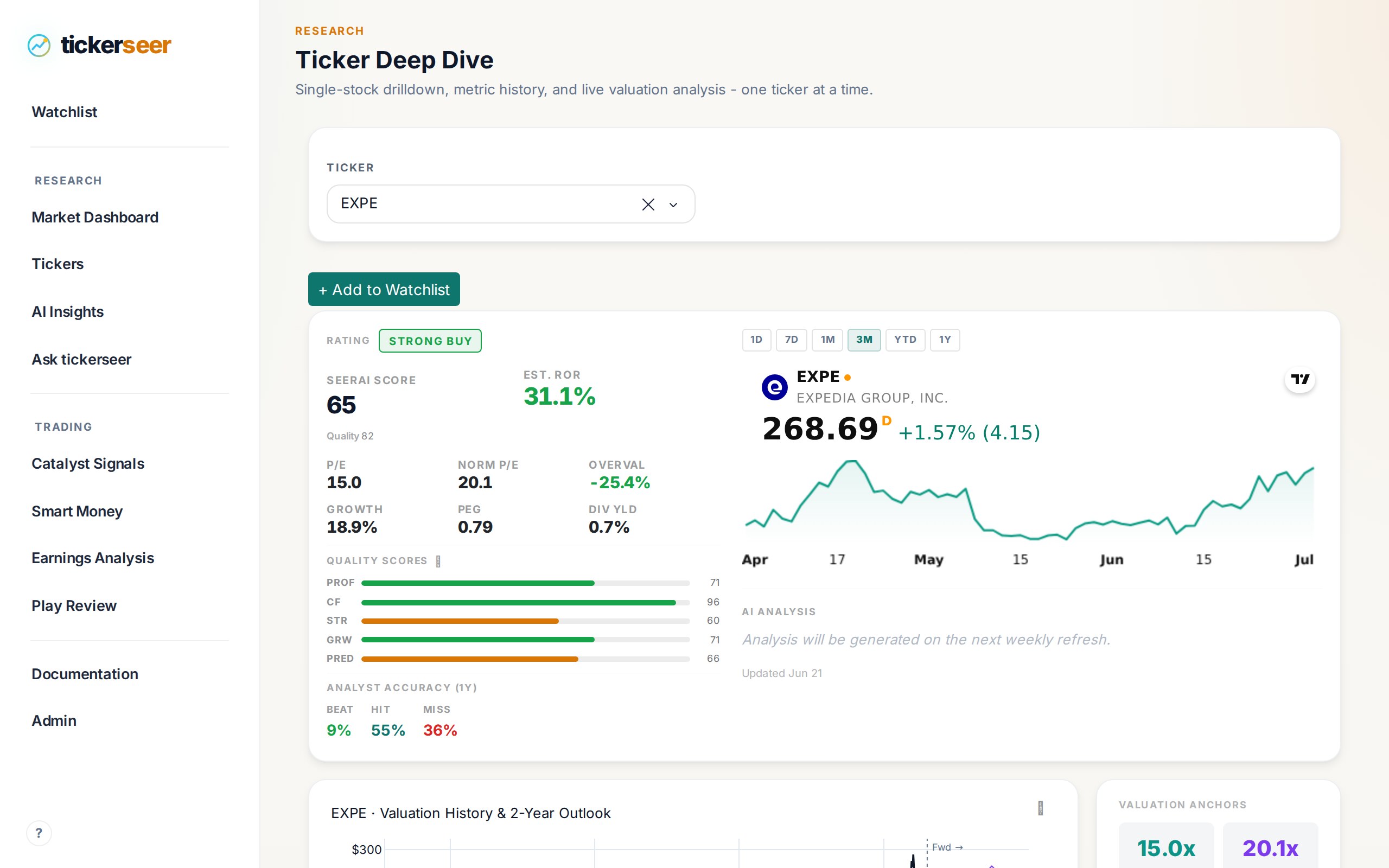 TickerSeer Ticker Deep Dive for EXPE: RATING STRONG BUY, EST. ROR 31.1%, P/E 15.0 vs Normal P/E 20.1