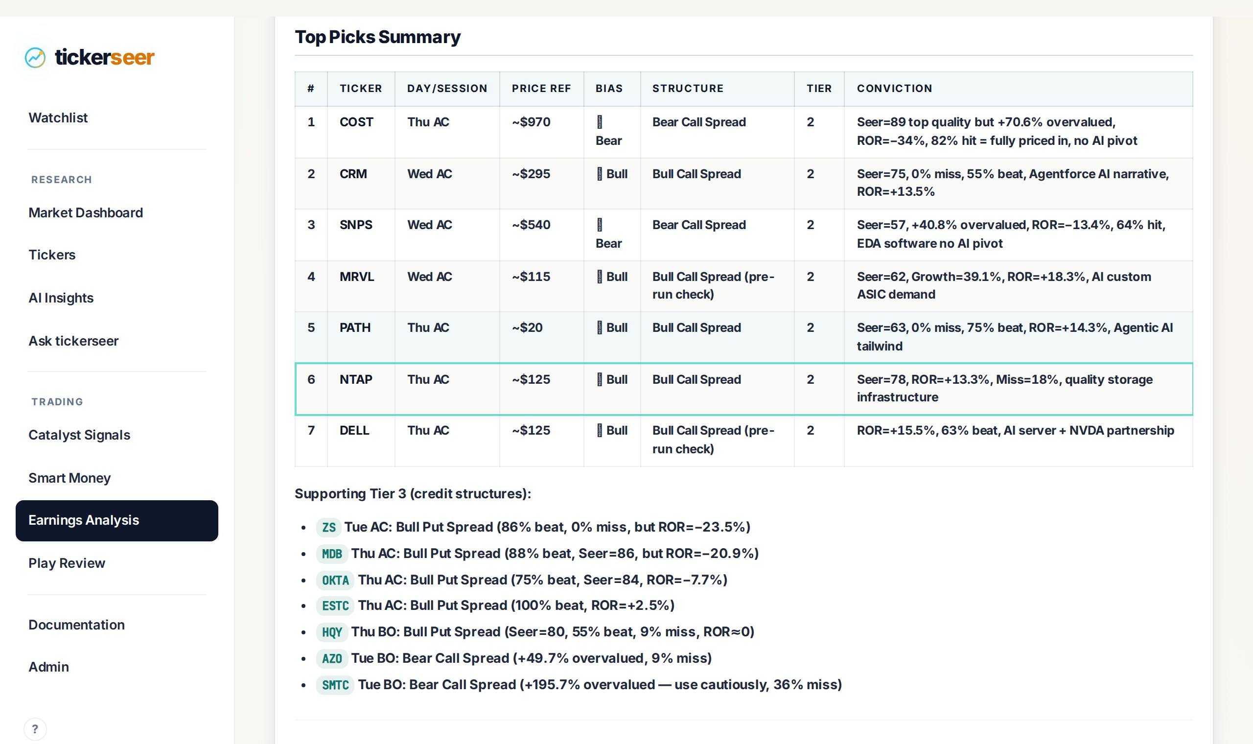 TickerSeer Earnings Analysis, May 25-29 Top Picks table showing NTAP as pick #6 with Bull Call Spread, Tier 2