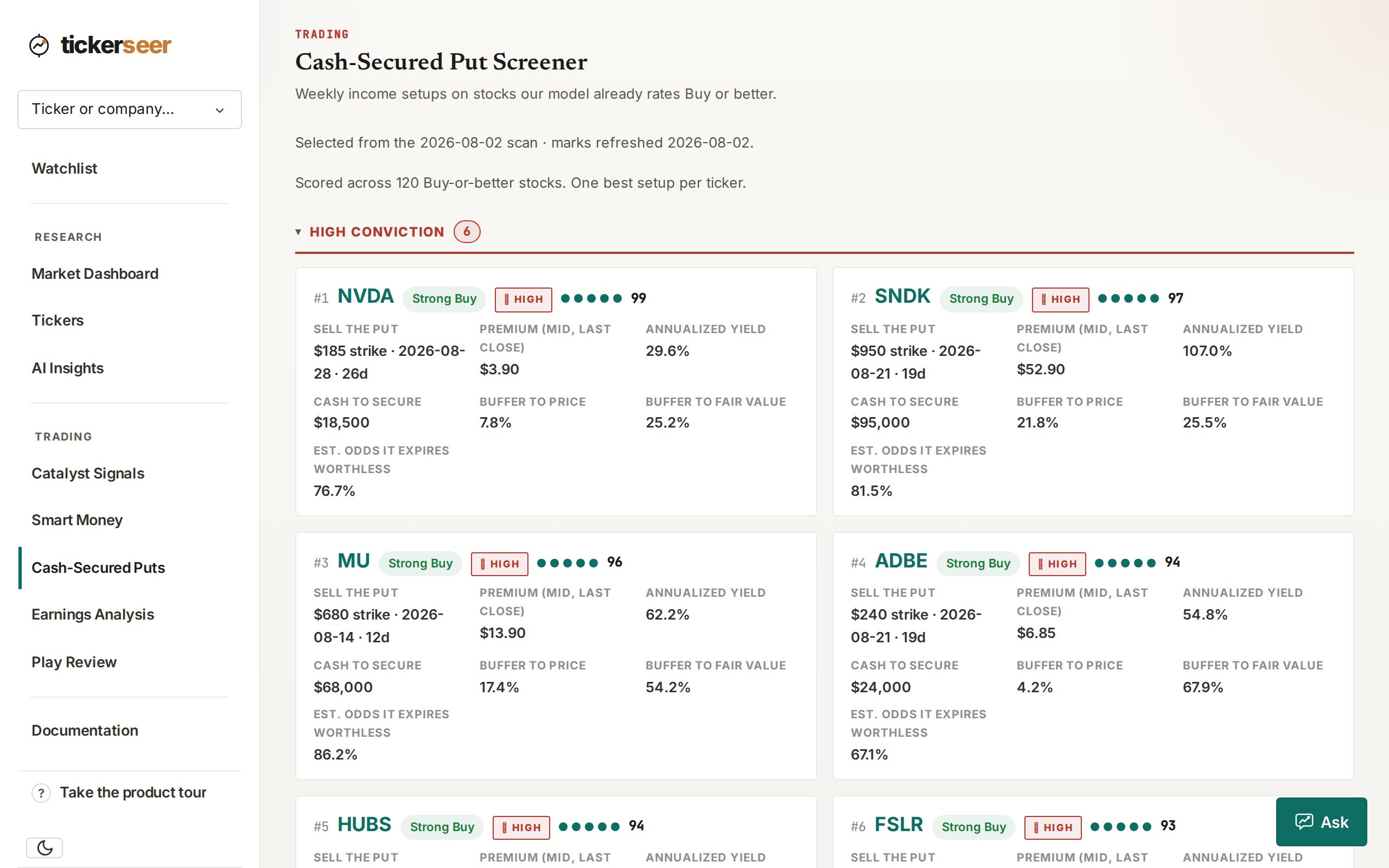 tickerseer Cash-Secured Put Screener page