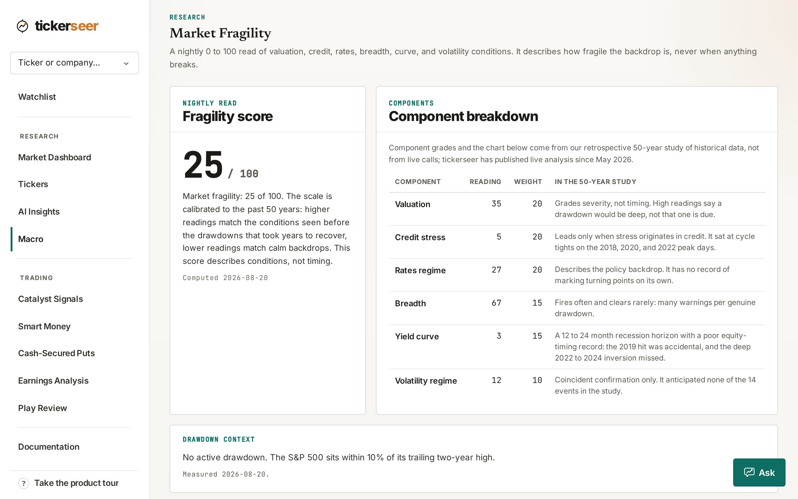 tickerseer Market Fragility page