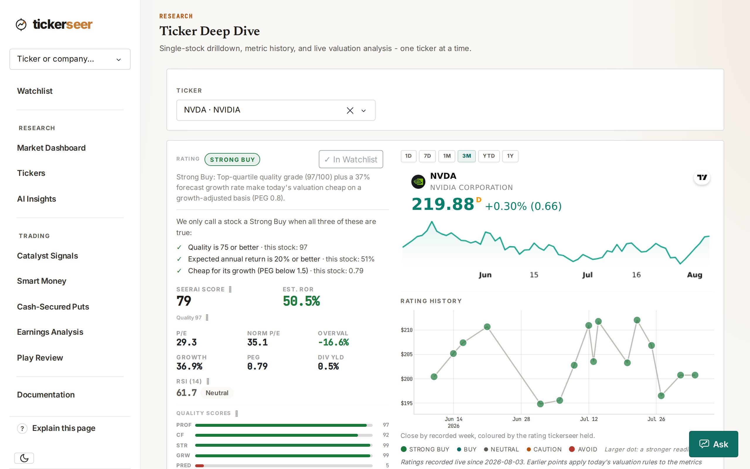 tickerseer Ticker Deep Dive page