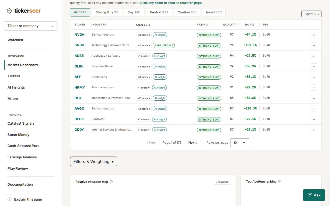 Paginated table of rated stocks with a valuation chip on each row