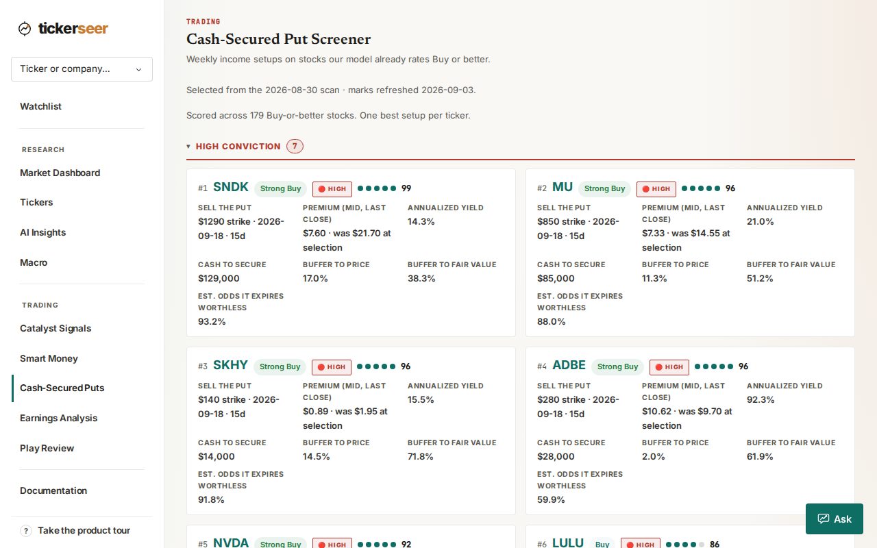Table of cash-secured put setups with conviction tier and yield