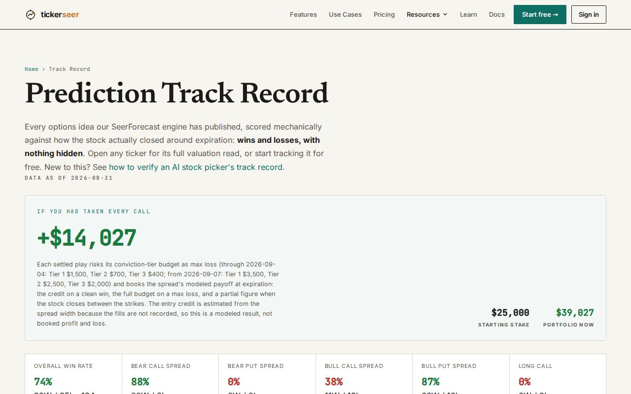 Track record page showing scored verdicts and a link to the methodology