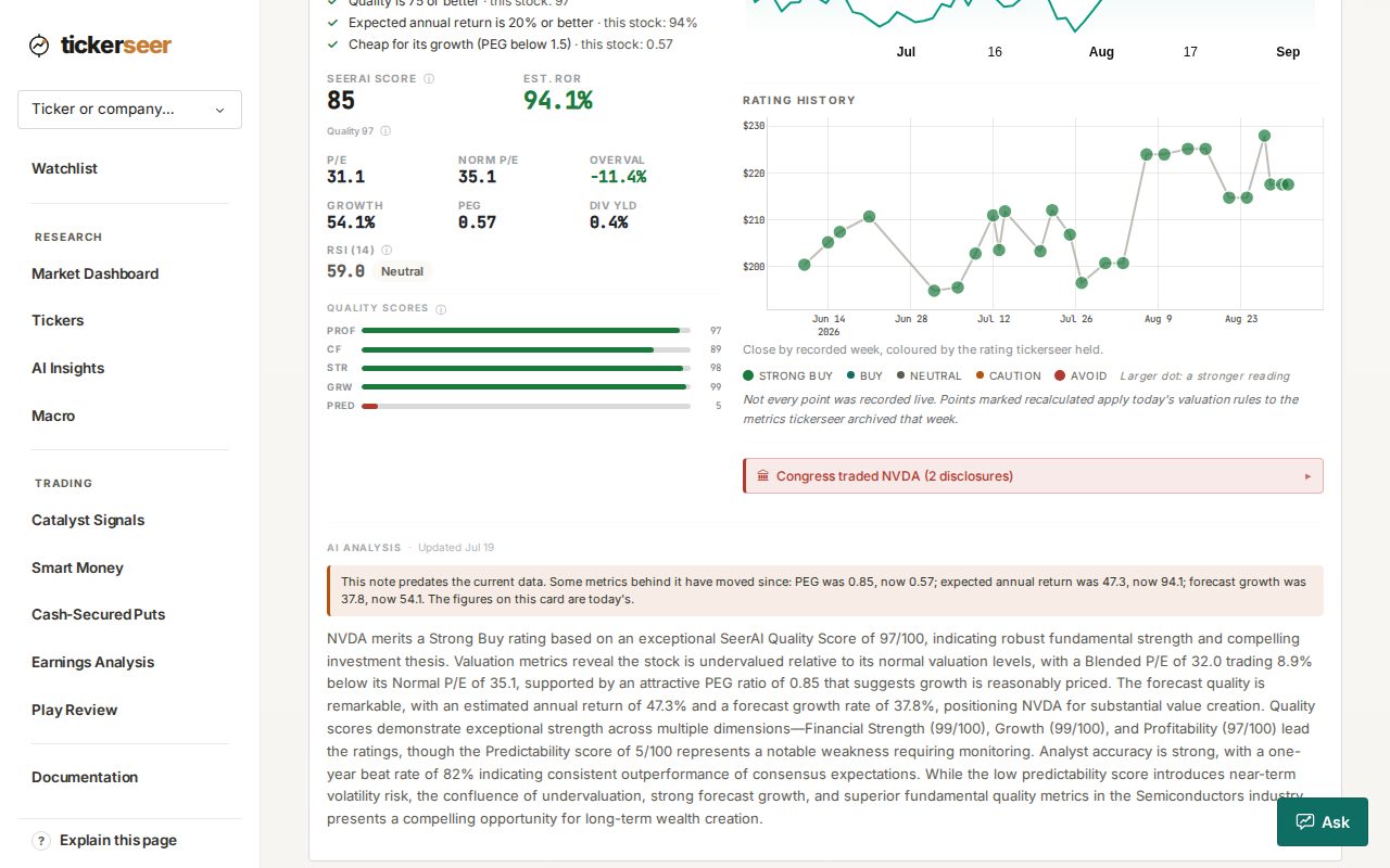 Chart of weekly rating dots beneath the ticker price chart