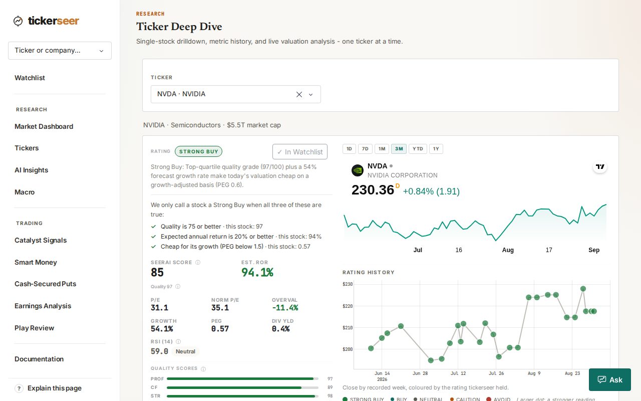 Ticker page showing the fair value headline and the valuation corridor chart
